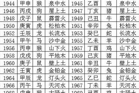 五行金的行业|八字论命：“五行”所属行业详细分类